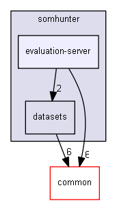 src/somhunter/evaluation-server