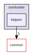 src/somhunter/helpers