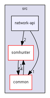 src/network-api