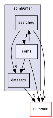 src/somhunter/soms