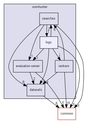 src/somhunter/logs
