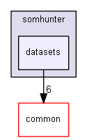 src/somhunter/datasets