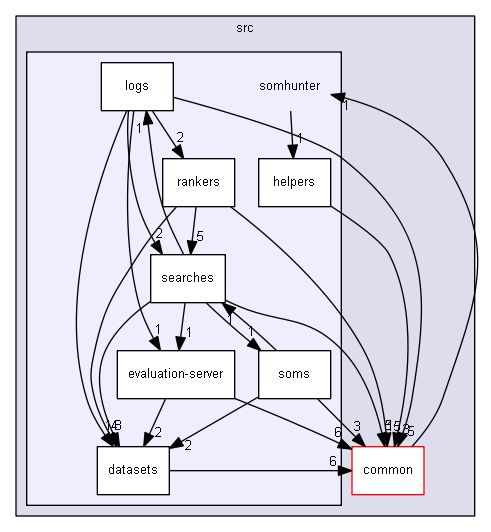 src/somhunter