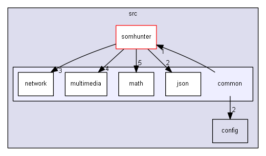 src/common