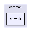 src/common/network